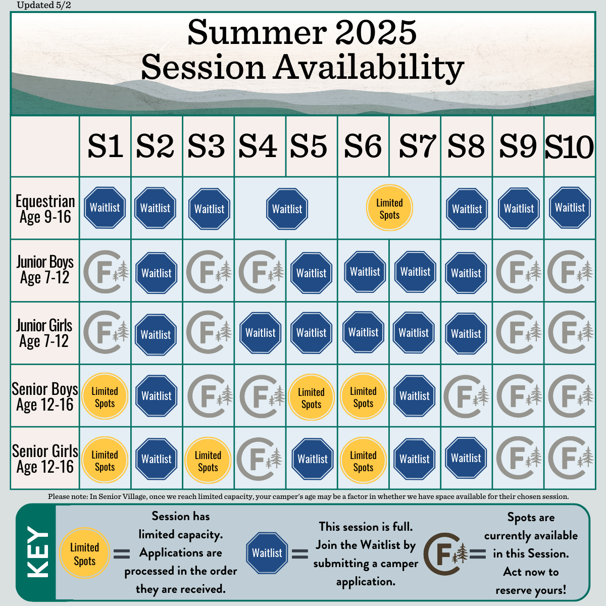 Summer 2025 Session Availability as of 5/2