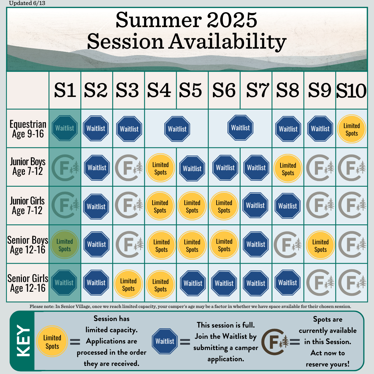 Summer 2025 Session Availability as of 6/13