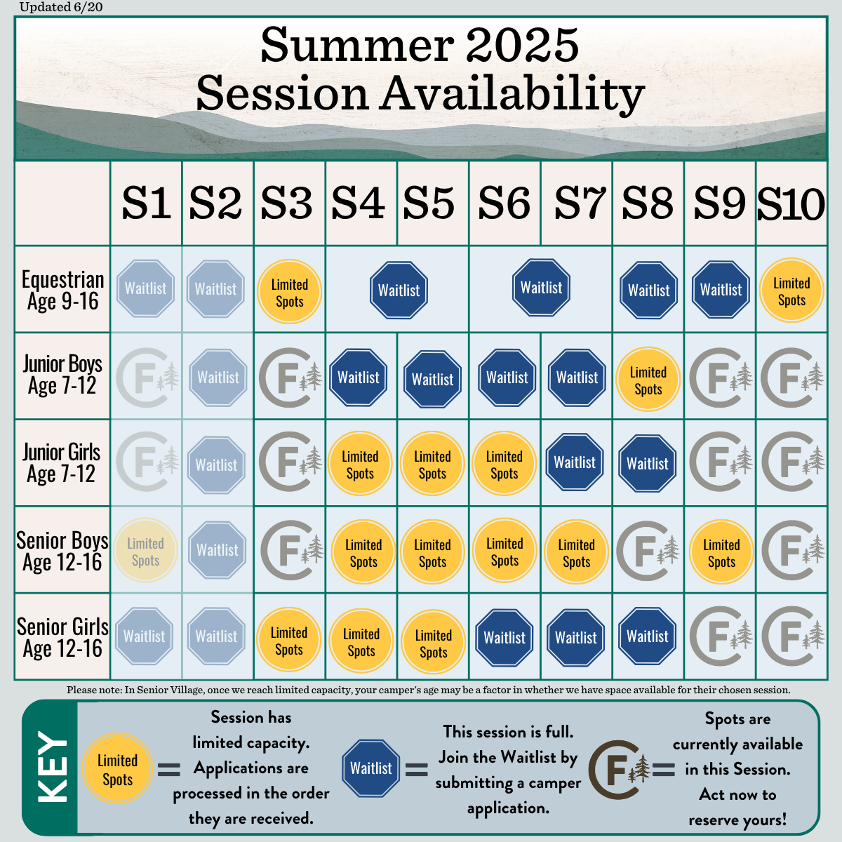 Summer 2025 Session Availability as of 6/13