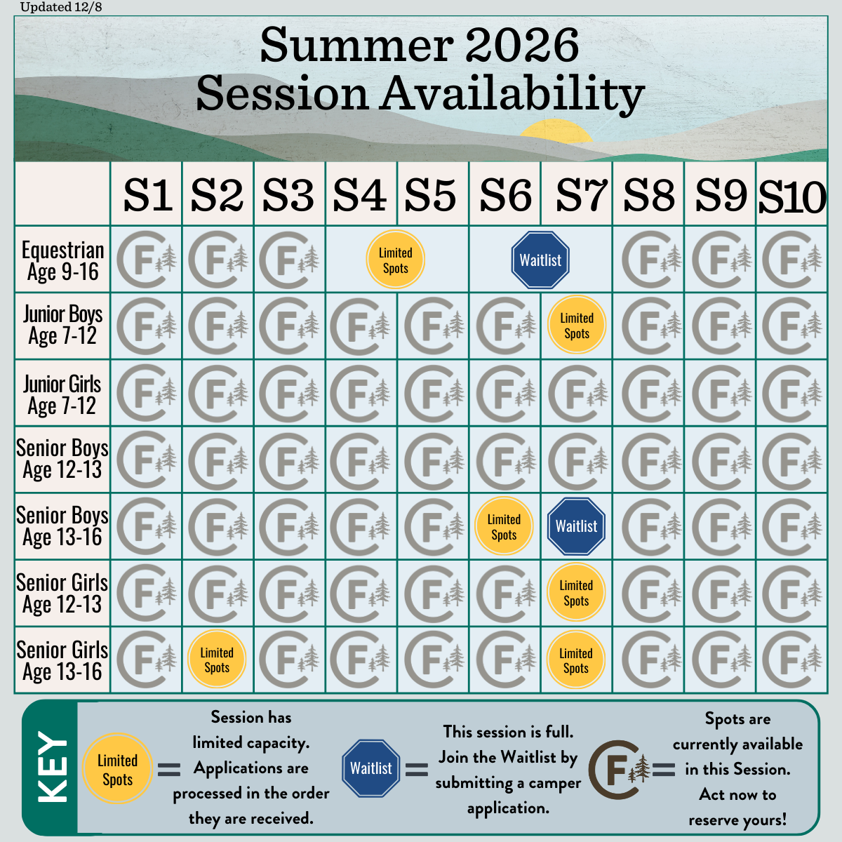 2026 Dates & Rates as of 12/8